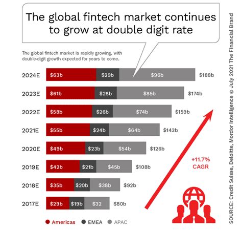 8 Fintech Trends Changing Banking Forever