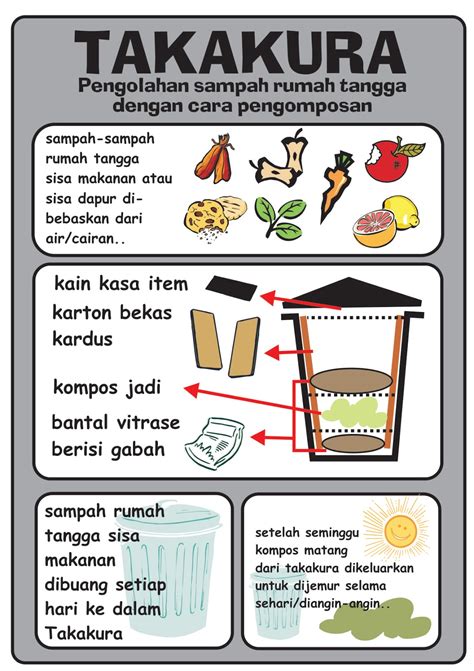 Poster kesehatan tema membuang sampah ukuran : Pemilihan Duta Sanitasi Yogyakarta: Maret 2013
