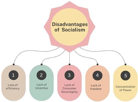 What Is Socialism Features And Examples Business Jargons