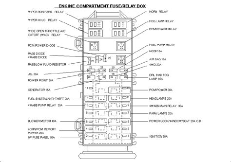 Ford Edge Fuse Box Diagram Qanda For 2011 2013 Models