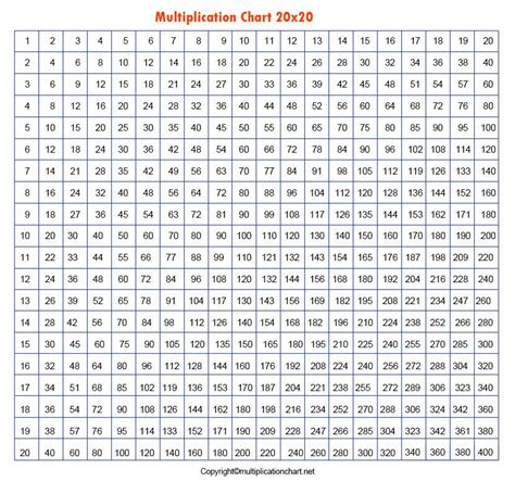 Multiplication Table 25x25 Chart Chart Examples