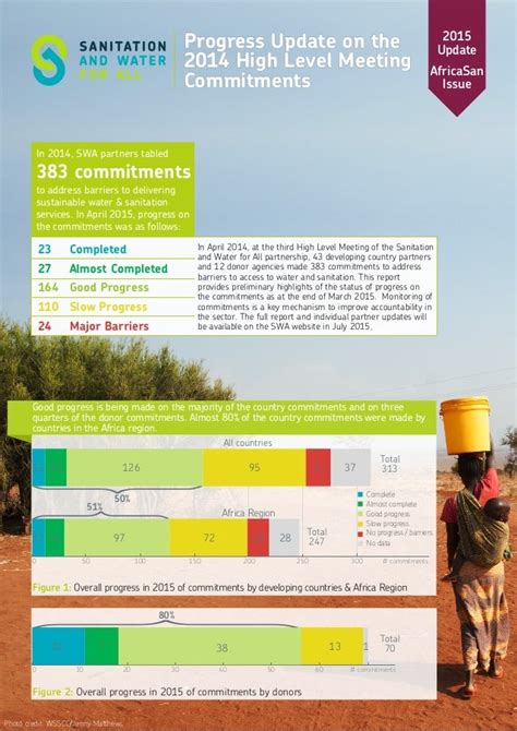 Progress Update On The 2014 High Level Meeting Commitments 2015