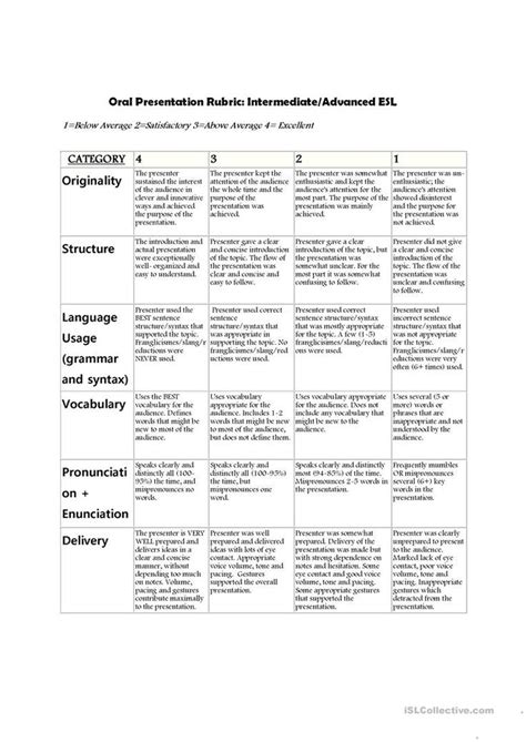 Oral Presentation Rubric worksheet - Free ESL printable worksheets made