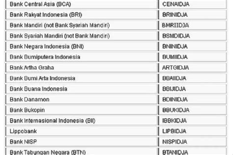 Daftar Swift Code Bic Dan Iban Bank Di Indonesia Berita Senator