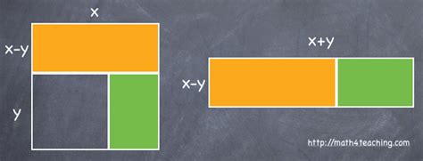 Visual Representations Of The Difference Of Two Squares Mathematics