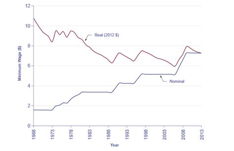 Inflation has its share of defenders and detractors among economists. The Confusion Over Inflation | Principles of Macroeconomics