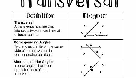 parallel lines worksheets answer key