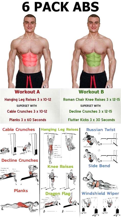 6 Pack Abs 6 Pack Abs Workout Abs Workout Abs Workout Gym