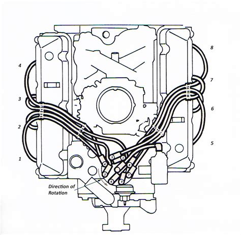 Diagram 454 Engine Firing Order Diagram Mydiagramonline