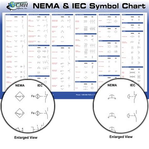 Symbols you should know wiring diagram examples how to draw a wiring diagram with edraw? Wiring Diagram Symbols Automotive | Electrical schematic ...