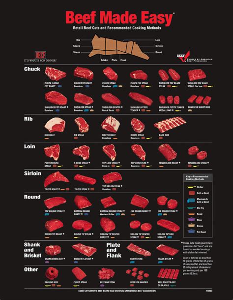 Chart Of Beef Cuts