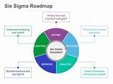 Photos of Six Sigma In Human Resources Management