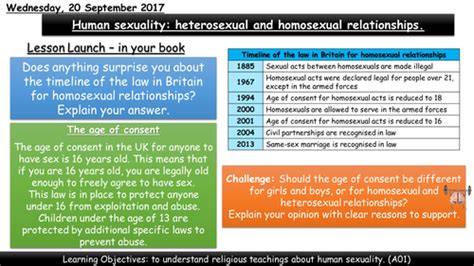 Christian And Muslim Attitudes To Human Sexuality Teaching Resources