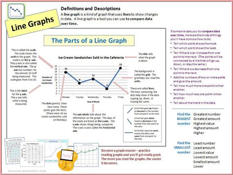Content Card Line Graphs Elementary Level Line Graphs Graphing