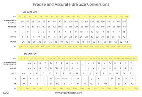 European Bra Size Conversion Chart Online Shopping