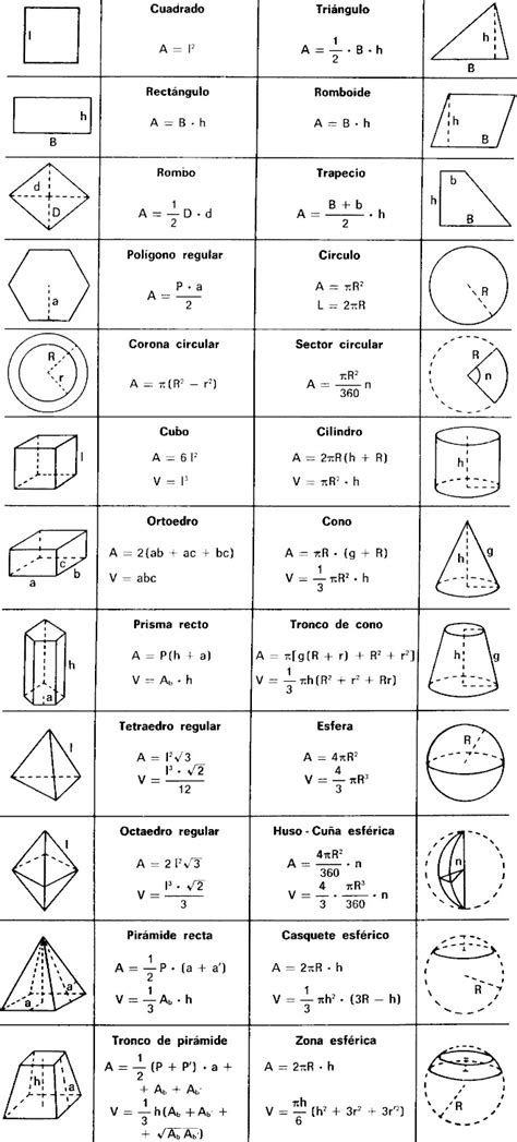 Algumas Fórmulas De Geometria Espacial