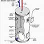 Electric Water Heater Circuit Diagram Images