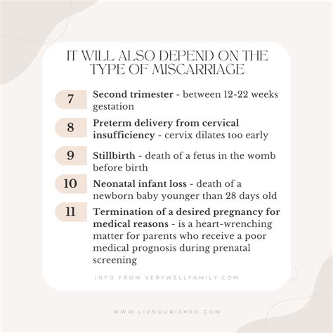 What Does Miscarriage Look Like Livnourished