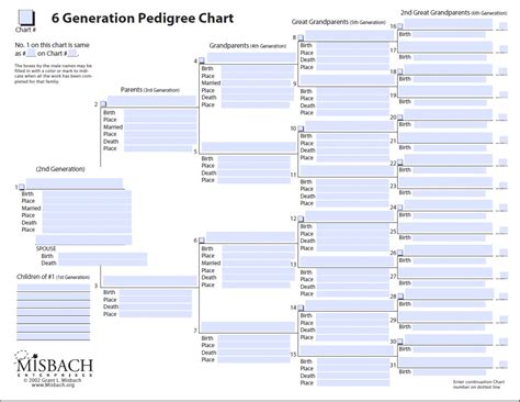 007 Free Family Tree Templates Pedigree Chart Template Sensational