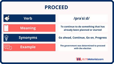 Proceed Word Of The Day For Ielts Speaking And Writing