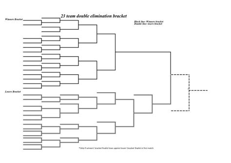 Fillable 23 Team Double Elimination Bracket In Pdf Interbasket