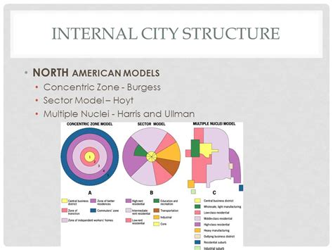 Internal City Structure North American Models Concentric Zone Burgess
