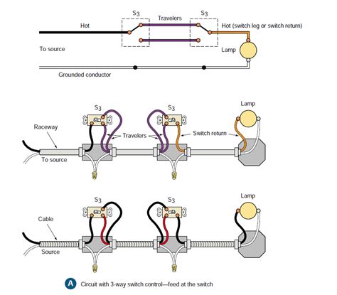 Wiring diagrams will furthermore append panel schedules for circuit breaker panelboards, and riser diagrams for special services such as ember alarm or closed circuit television or supplementary special services. 3 way switch wiring - My Engineering