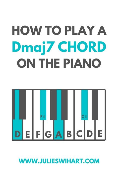 How To Play A Dmaj7 Chord On The Piano Learn Piano Chords Learn