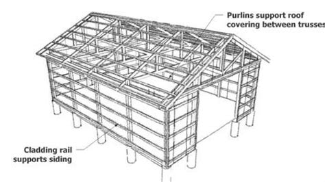 Framing plan should show direction, size, Pole Barn Plans How to Build DIY Blueprints pdf Download ...