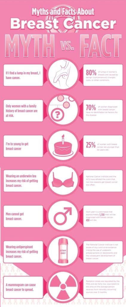 Breast Cancer Myths You Didn T Know About Getdoc Says