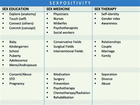Let Us Integrate Sexual Health—do Psychiatrists Integrate Sexual Health
