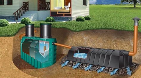 Add some wheels and a folding handle, as well as a vent. Схема устройства септика | Diy septic system, Outdoor ...