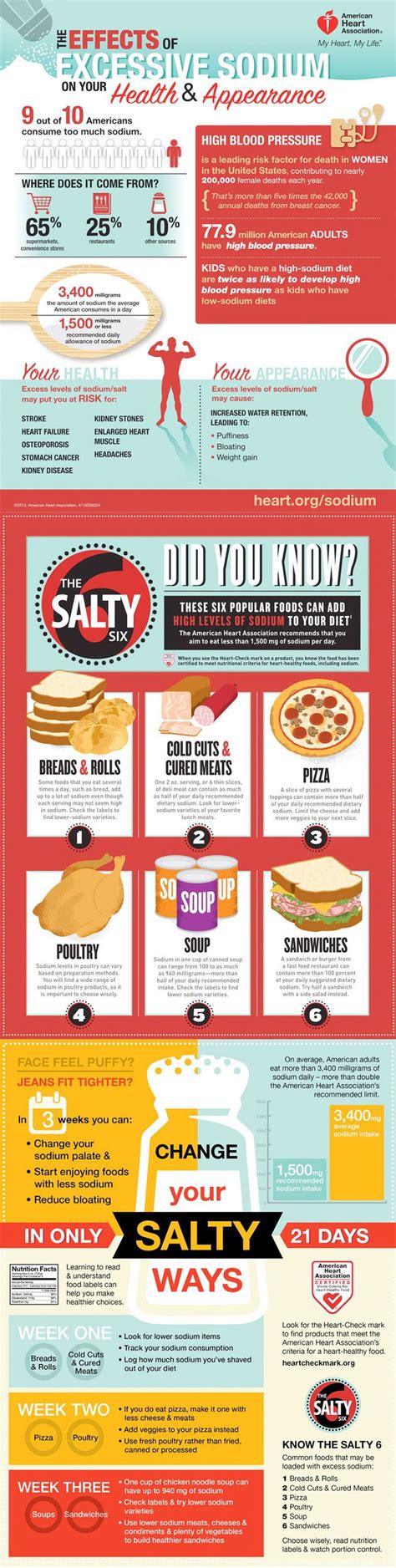 After having covered general juice recipes such as: Extreme Sodium: How A lot Is Too A lot? Infographic ...