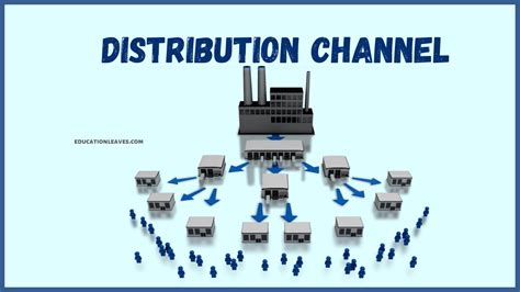 Distribution Channel Or Channel Of Distribution Pdf Included