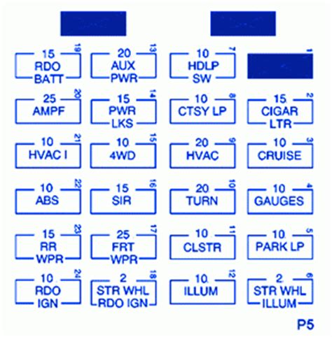 Chevrolet s 10 1998 fuse box diagram year of production. Opel Blazer 1996 Instrument Fuse Box/Block Circuit Breaker Diagram - CarFuseBox