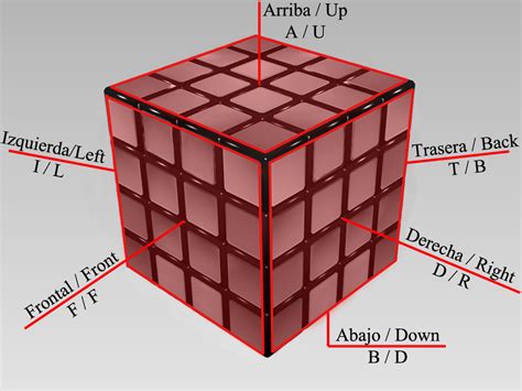 Cortar Mejorar País Caras De Un Cubo De Rubik Sobriqueta Macadán Ewell