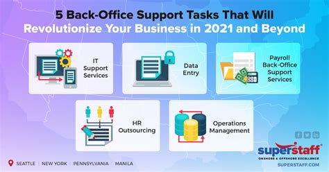 Outsource These Back Office Support Services Superstaff