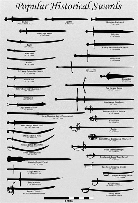 Different Types Of Historical Swords In 2020 Types Of Swords