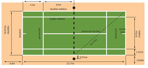 Tennis Court Dimensions And Drawings Dimensionsguide Images And