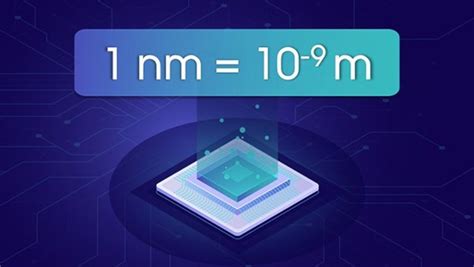 1nm bằng bao nhiêu m dm cm mm inch Đổi 1 nm nanomet