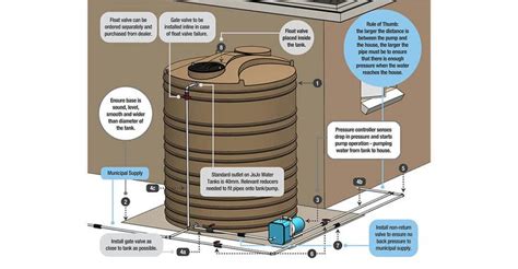 An Image Of A Water Heater With Instructions On How To Use The Hot