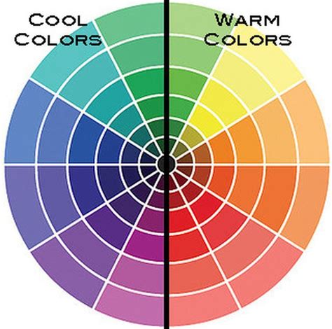 What Does Warm Colors Mean The Meaning Of Color