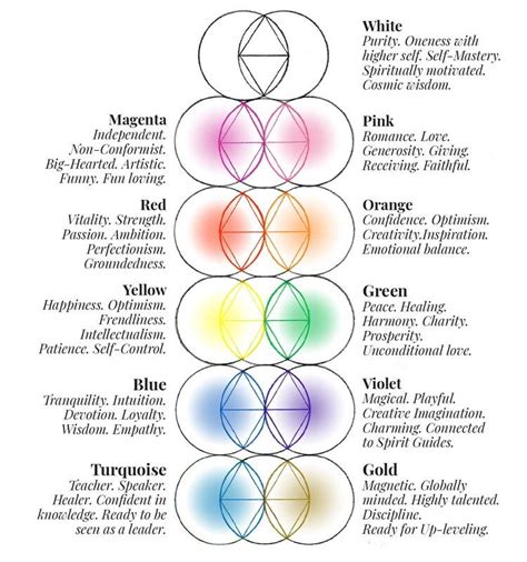 Color Interpretations — Auraology Aura Colors Aura Colors Meaning Aura