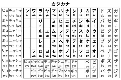 Hiragana Katakana Table Just In Case Someone Want To Start Learning