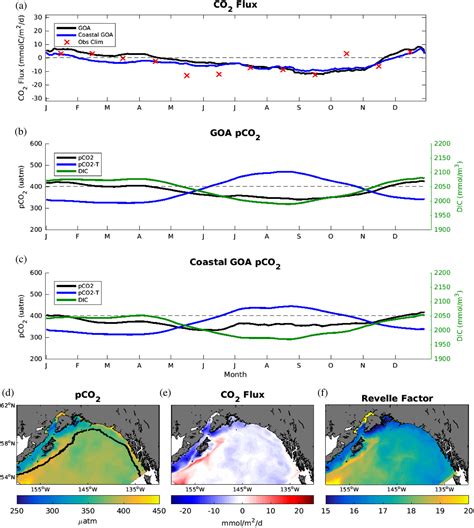 Simulated Impact Of Glacial Runoff On Co2 Uptake In The Gulf Of Alaska