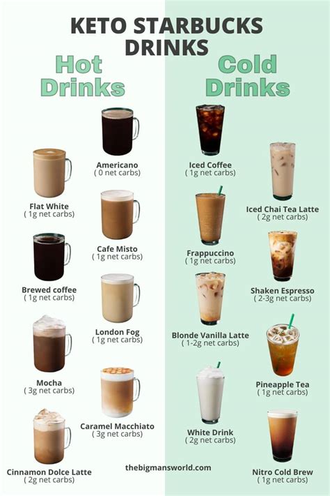 40 Best Keto Starbucks Drinks And 12 Recipes The Big Mans World