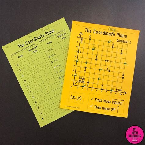 My Math Resources One Quadrant Coordinate Plane Poster And Handout