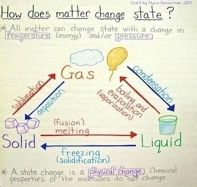 grade 5 changes in matter worksheets - Google Search | Science lessons