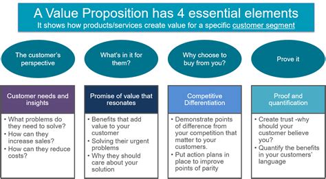 Applying Value Propositions Across Your Business Daftsex Hd