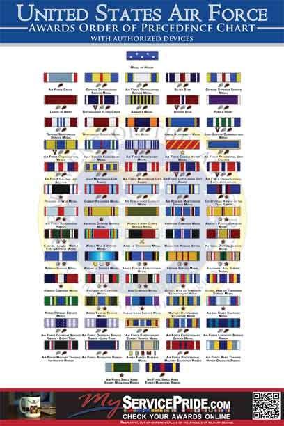 Air Force Military Medals And Ribbons Chart